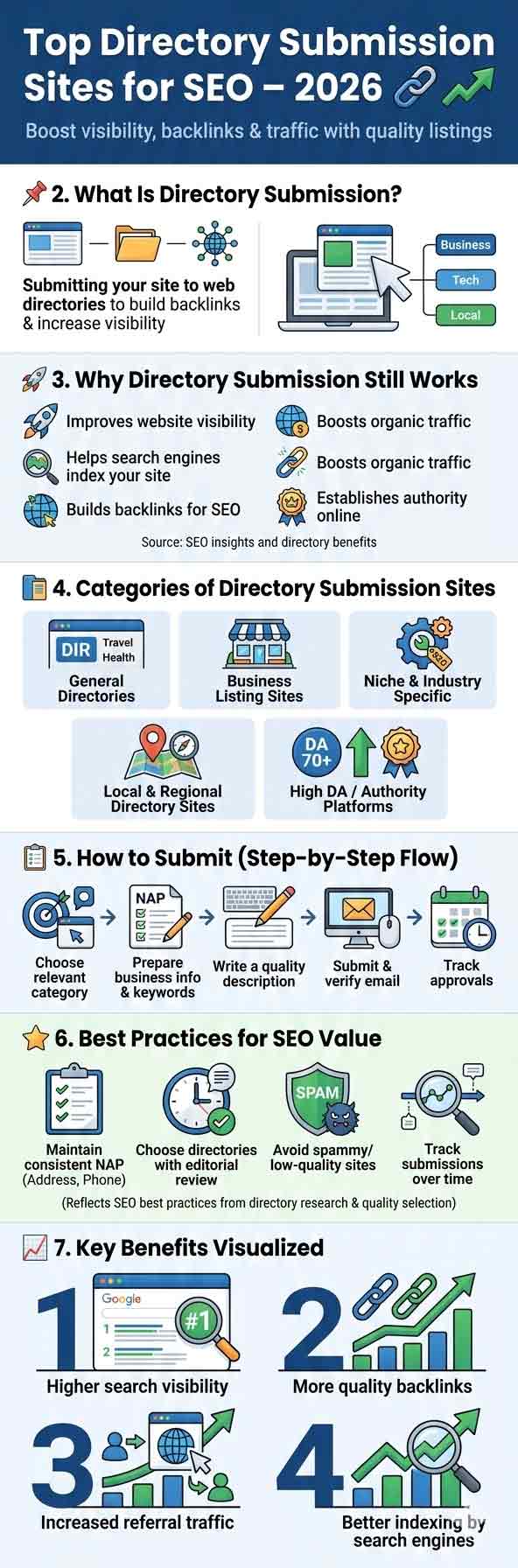 Top directory submission sites for seo